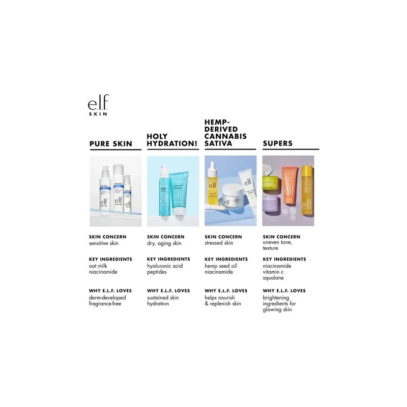 Elf Hydrated Ever After Skincare Mini Kit Hidratación Facial