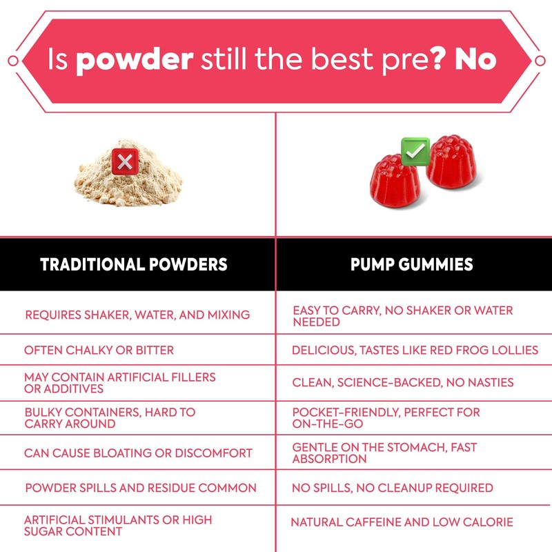 PUMP Pre Workout Gummies - Vegan, No Caffeine Jitters -