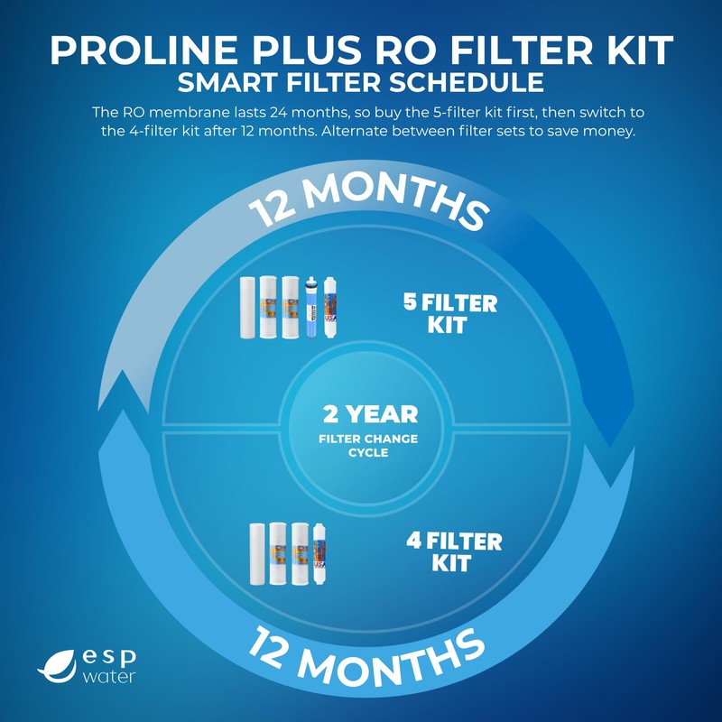 Proline Plus Filter Replacement - Water Cartridge Kit Compatible with