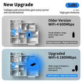 JAPOO WiFi 6 Adaptador WiFi inalámbrico USB para PC de computadora y portátil, 1800 Mbps de alta ganancia de doble banda 5dBi Antena 5.8G/2.4G Adaptador WiFi, compatible con Win 11/10 (sin antena)