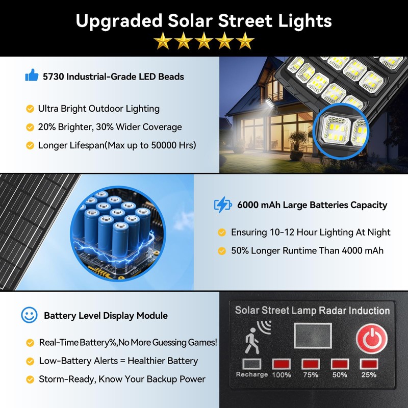 Solar Street Lights Outdoor Waterproof, 20000LM 6500K Motion Sensor LED
