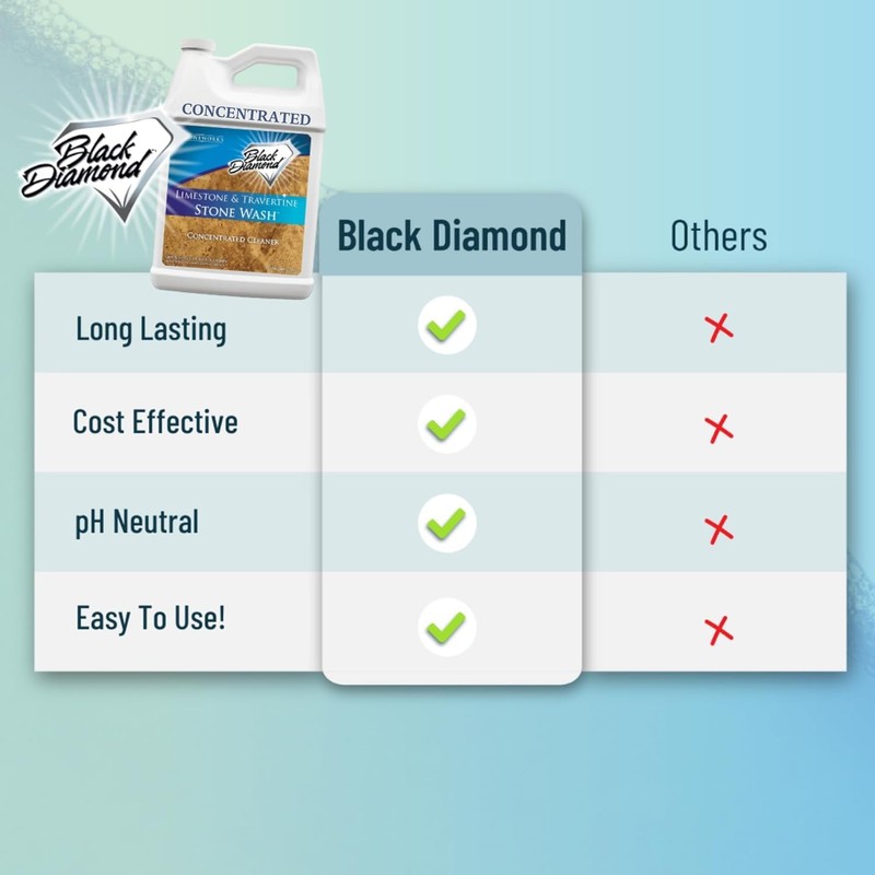 Black Diamond Stoneworks Limestone and Travertine Floor Cleaner: Natural Stone,