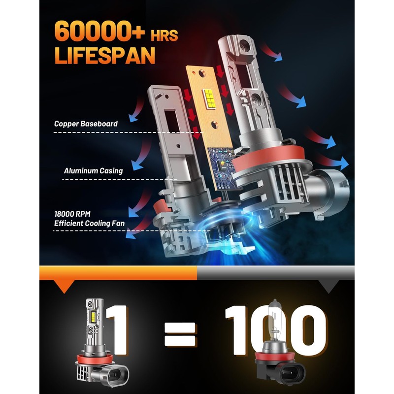 Fahren H11/H9/H8 fog Light Bulbs, Upgraded 44000 Lumen 900% Brighter