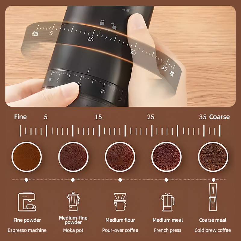 Portable Electric Burr Coffee Grinder Ceramic Blade Burr Grinder USB
