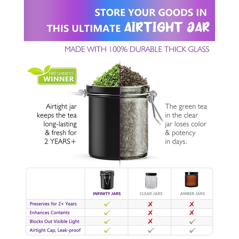 SafeDelux Smell Proof Jar with UV Protection, Airtight Glass Container,