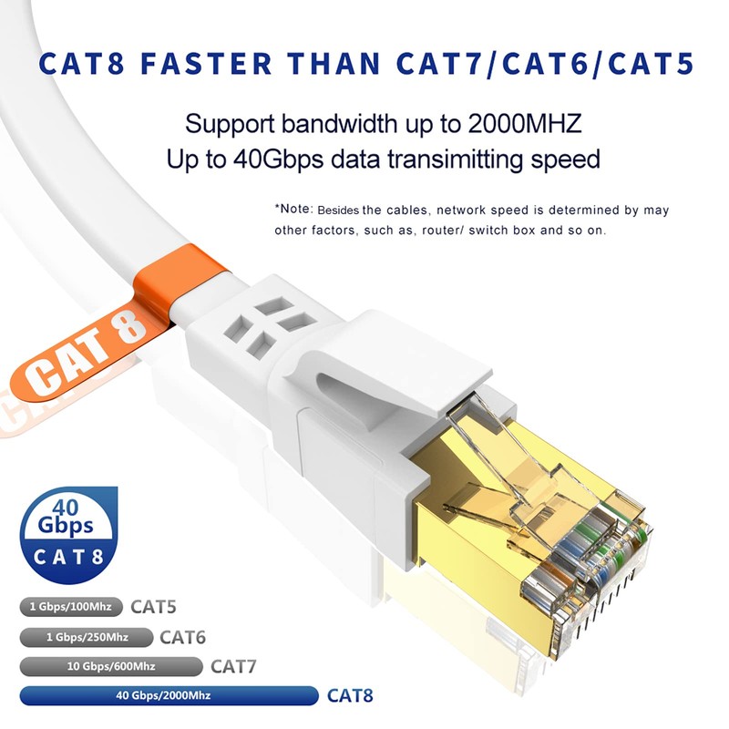 Cat 8 Cable Ethernet de 1.5 pies, paquete de 2