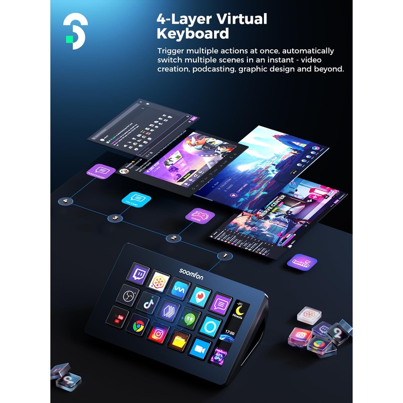 Stream Control Deck - SOOMFON Studio Stream Controller with 15