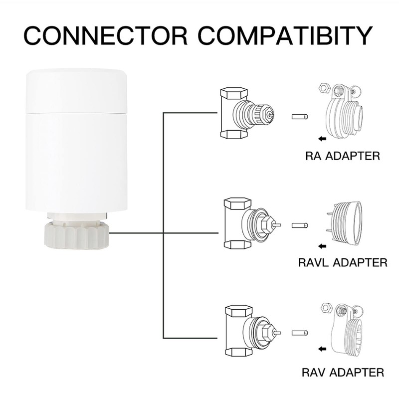 Thermostatic Radiator Valve, Smart Radiator Thermostat Valve, Digital Heating Temperature