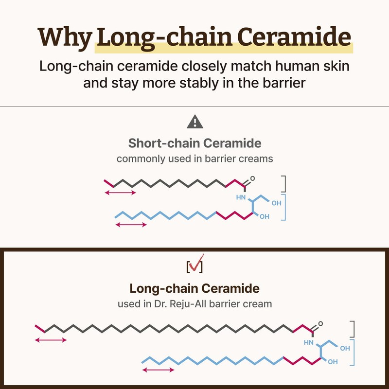 Dr.Reju-All [Dr.Reju-All]Advanced LC-Ceramide Barrier Cream 50ml