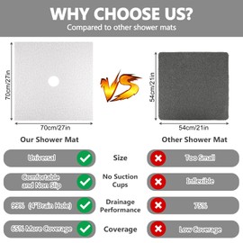 Square Shower Mat Non Slip: 36 x 36 Inch Extra Large Loofah Shower Mats for Inside Shower - Anti Slip Shower Stall Matt with Drain Hole in Middle