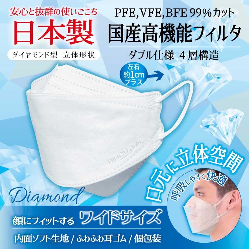 Made in Japan, 4 Layer Non-woven Mask, Plain White Gentle