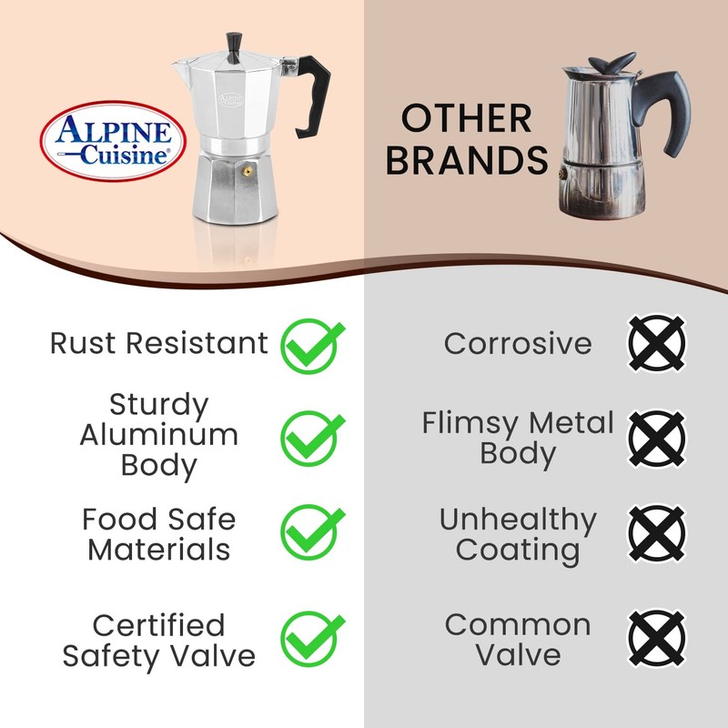 Alpine Cuisine Stovetop Espresso Maker 12.5 Oz, 9 Espresso Cups