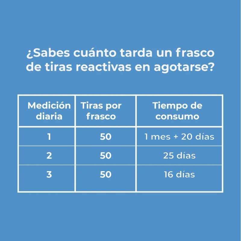 Tiras Reactivas Tr44 Para Glucómetro Gl44| Gl50 Beurer 50 Pz