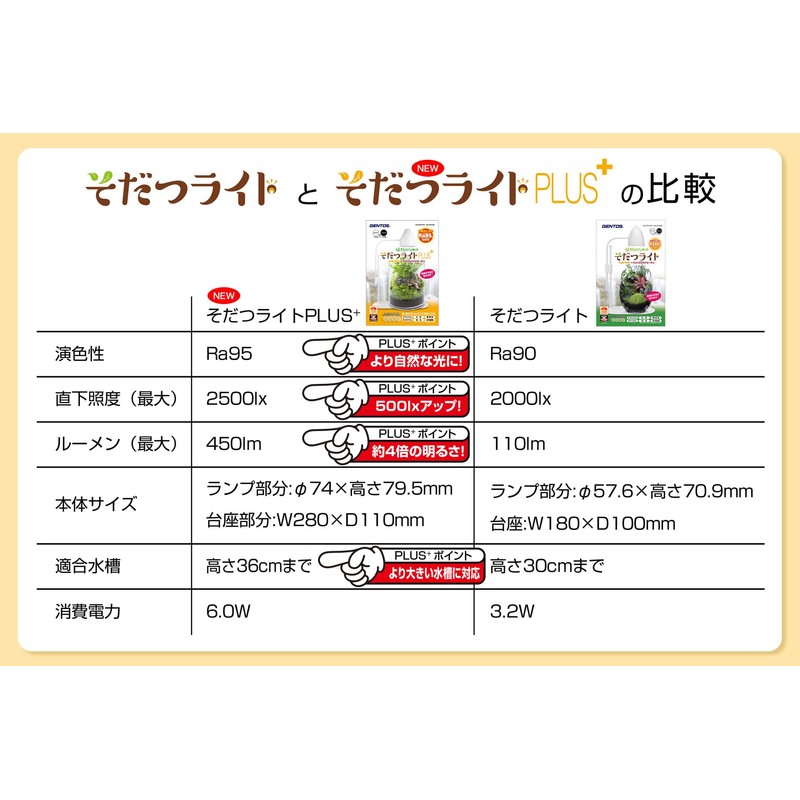 Gentos Plus+ Light (White, 6.0 W)