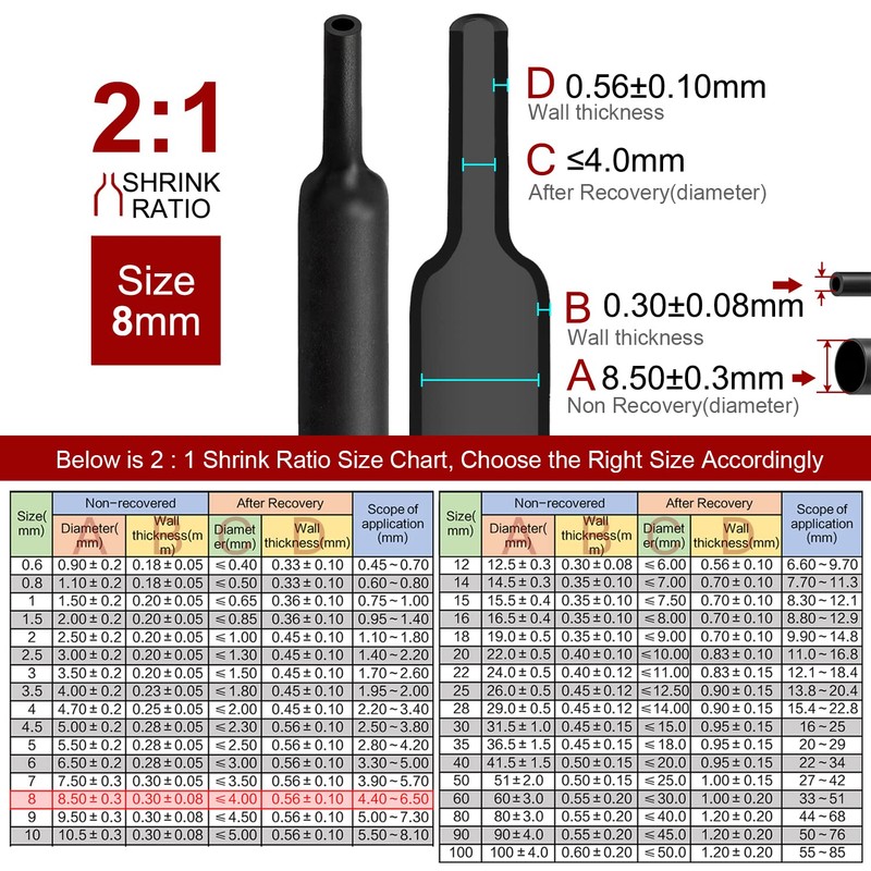 Chanzon 2:1 Ratio 5/16" (8mm) Heat Shrink Tubing 8Ft Roll