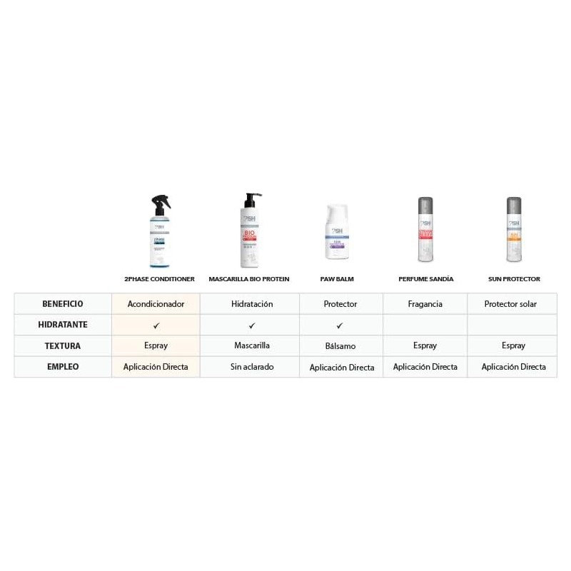 PSH PET SKIN HEALTHCARE Aloe Lover Shampoo, Limpiador para Mascotas,