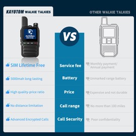 KAYOTOM Global Walkie Talkies Unlimited Range PTT Push-to-Talk Over Cellular Nationwide 5000 Miles POC 4G Handheld Long Range Two Way Radio for Team Management (2Pack and SIM)