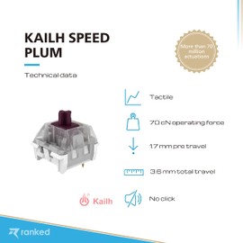 Ranked Kailh Key Switches for Mechanical Gaming Keyboards | Plate Mounted (Kailh Pro Speed Plum, 65 Pcs)
