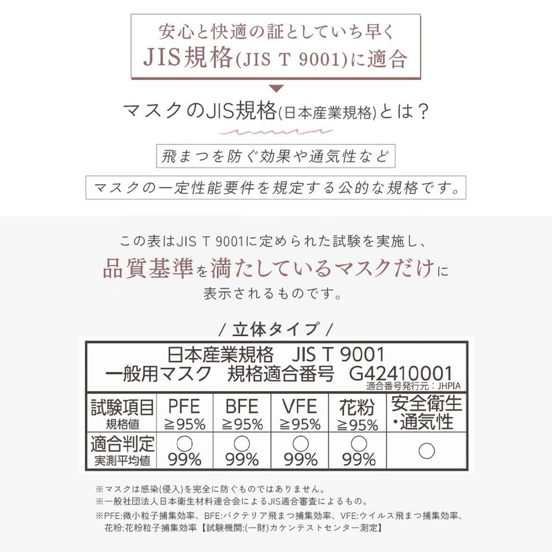 [アイリスオーヤマ] マスク DAILY FIT MASK なめらかタッチ 立体 ふつうサイズ 7枚入り RN-DH7SXQ