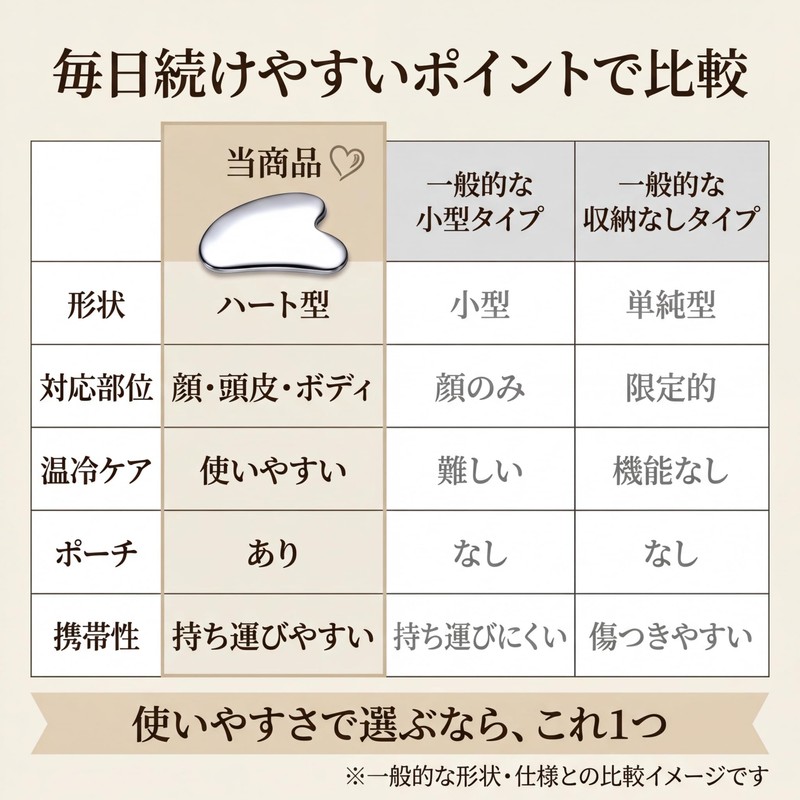 【2026最新設計 美顔かっさ】かっさ カッサプレート 小顔 美肌 美顔 ステンレス ハート型 マッサージ ツボ押し