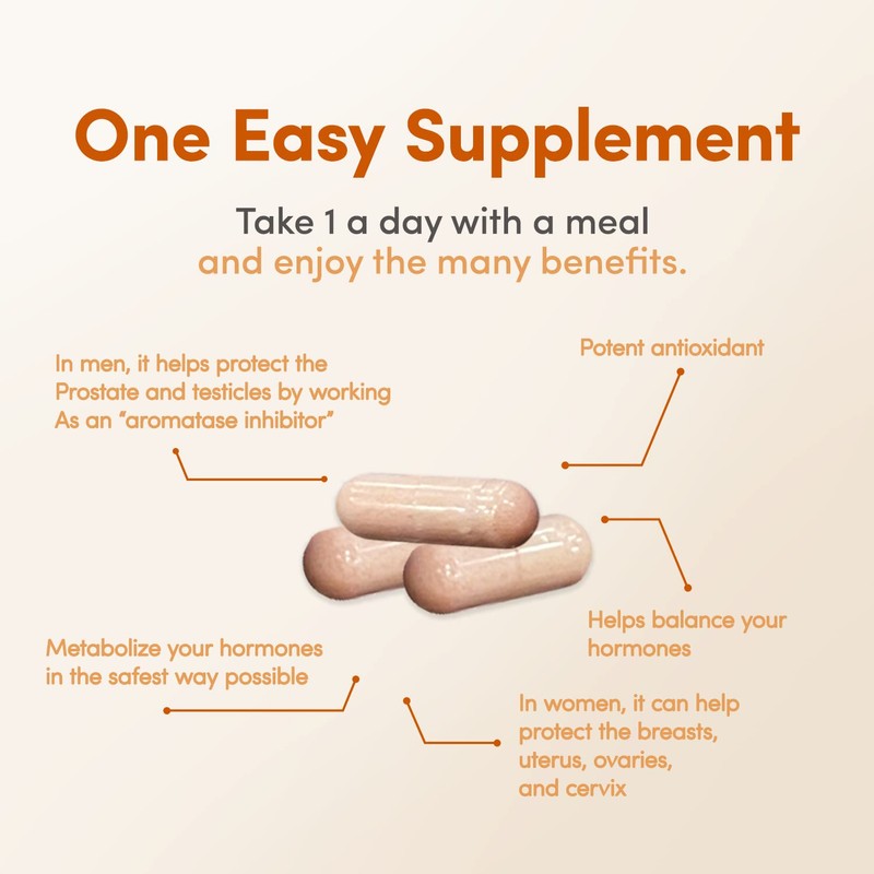 LowTE Florida DIM - Practitioner-Grade Nutraceuticals - Hormone + Detox