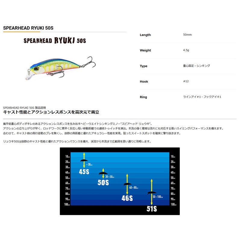 Duo ANA4098 Ryuki 50S Spear Head Blue Pin Gold Yamame