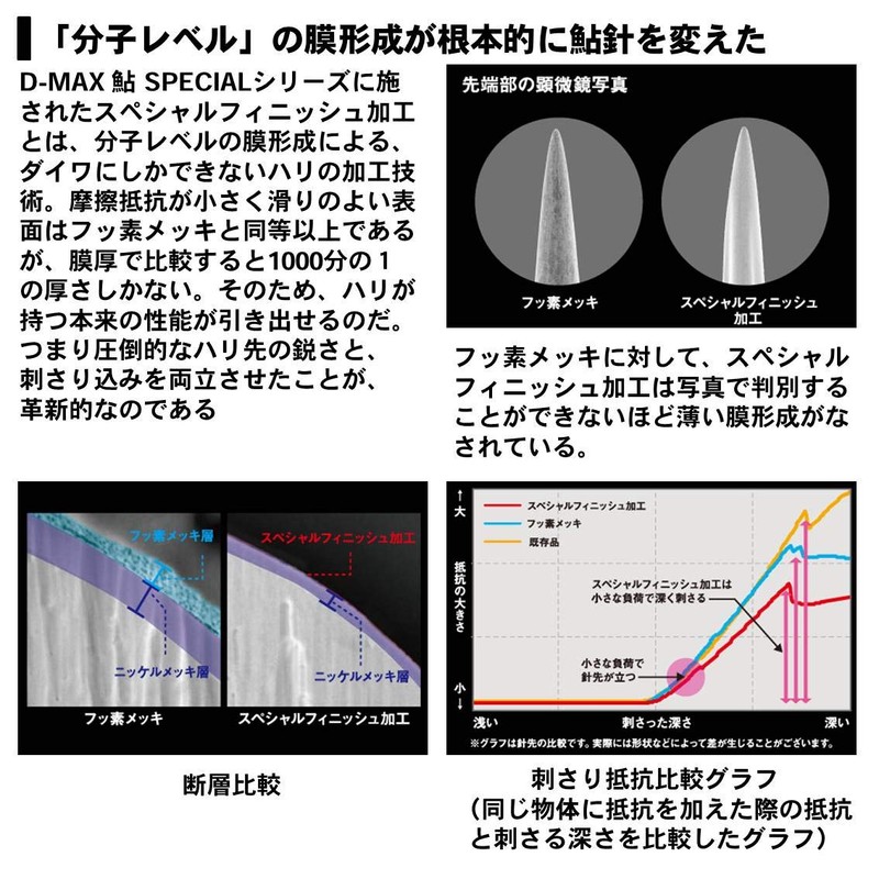 Daiwa Sweetfish Fishing Hook, No. 6.5, D-MAX Sweetfish Special Speed