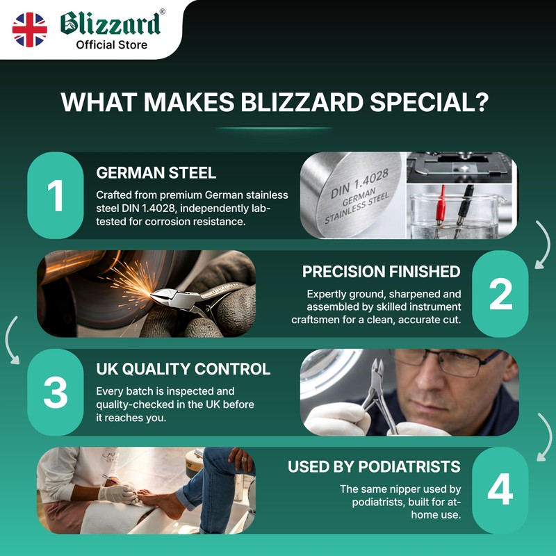 Blizzard Toe Nail Clippers for Thick Nails - Podiatrist Nail