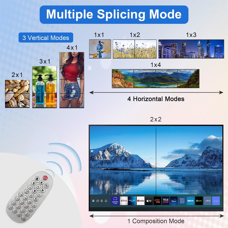 2x2 Video Wall Controller, 4K UHD Video Wall HDMI Splitter
