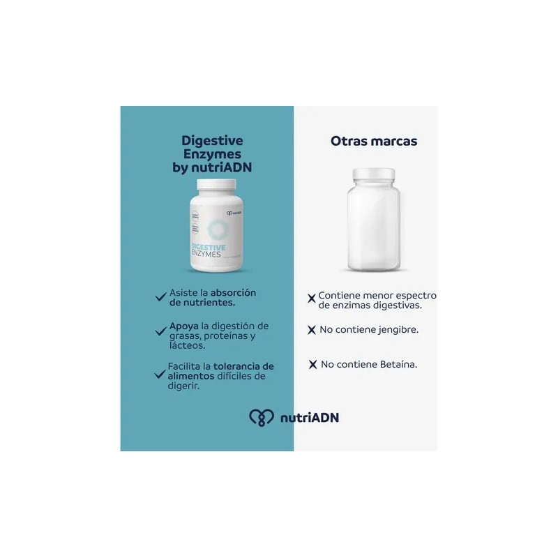 Enzimas Digestivas Probioticos 90 Cap Digestion Bienestar Sabor Sin Sabor