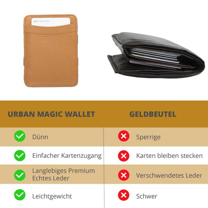 Hunterson Men's Slim Leather Magic Wallet with RFID Protection, Money