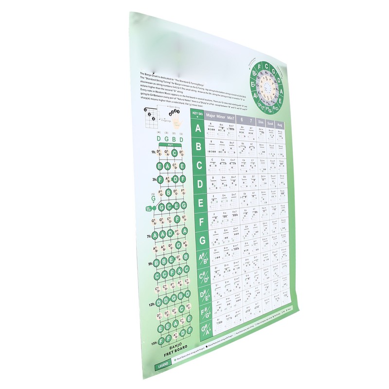 Banjo Chord Chart Feature and Tune Fingering Poster Coated Paper