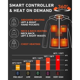 ARRIS Women`s Heated Jacket Waterproof, Electric Heating Coat with 7.4V Battery and Detachable Hood - 8 Heating Areas