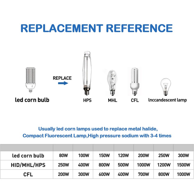 DJDTDTY 2 Pack 120W LED Corn Light Bulbs, Super Bright