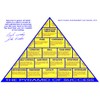 John Wooden UCLA Autograph Promo Print - Pyramid of Success - 12" x 18" Poster Print