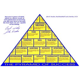 John Wooden UCLA Autograph Promo Print - Pyramid of Success - 12" x 18" Poster Print