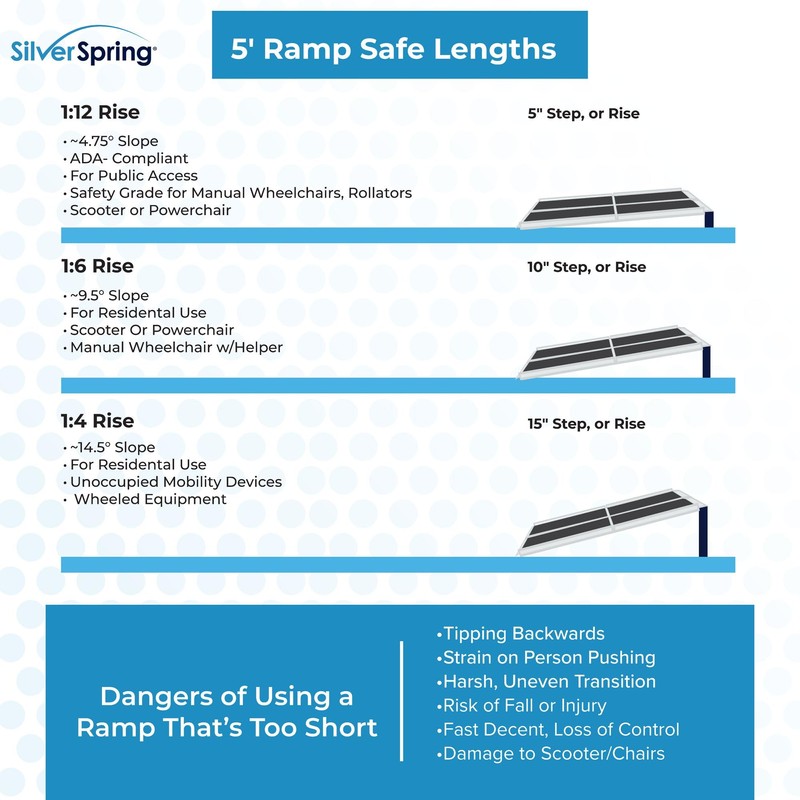 Silver Spring 5' Lightweight Single Fold Wheelchair Ramp