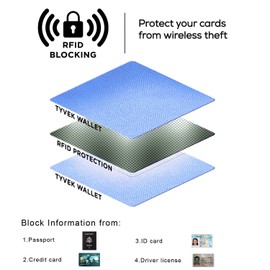 SUPERVEK Stitched Minimalist Wallet - Stickulture - Durable, Slim, Streetwear Card Wallet - Mighty Paper Bifold Wallet for Men and Women