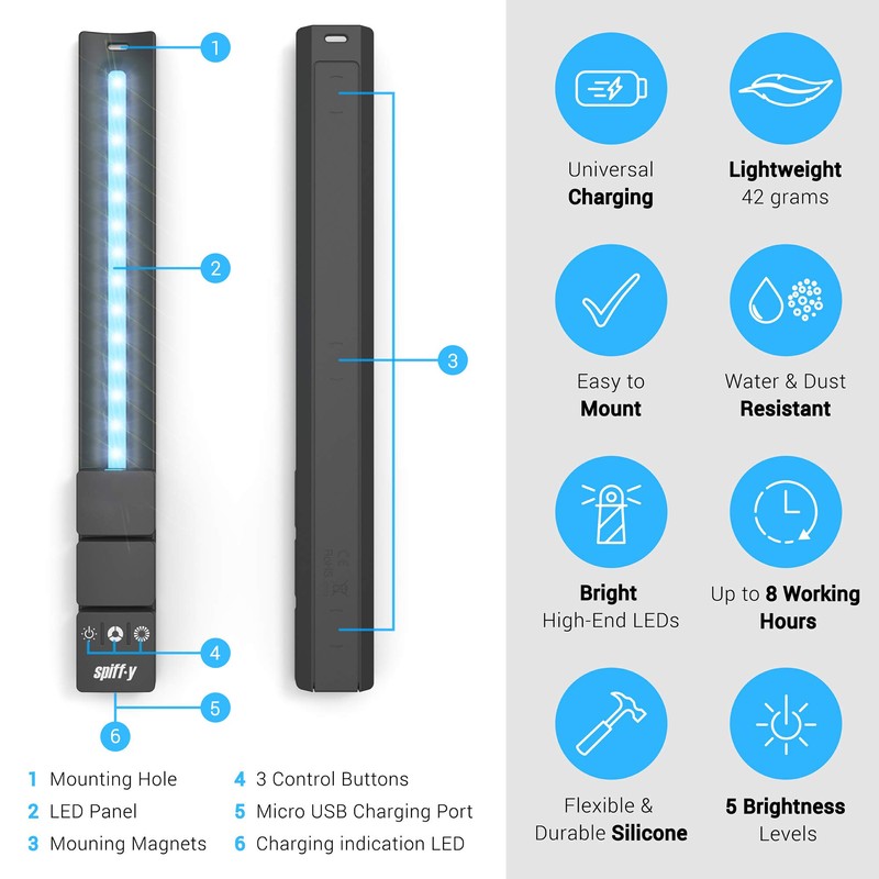 Spiffy Gear KYU-6 RGB Wearable LED Light