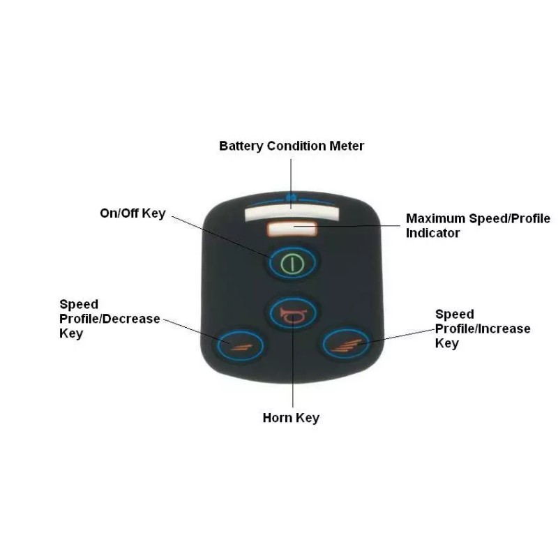 MSP Keypad for 4-Key VSI Joystick Controllers by PG Drives