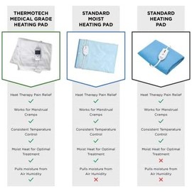 Extra Large Moist Heating Pad with Auto Shut Off for Cramps and Back Pain by ThermoRelief - Extra Hot Medical Grade Digital Electric Pad – King Size