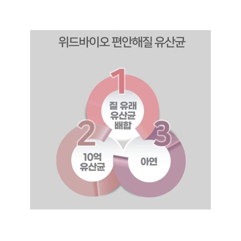 편안해질 유산균 한국인 질유래유산균 350mg 30캡슐 Comforting Probiotics Korean Vaginal