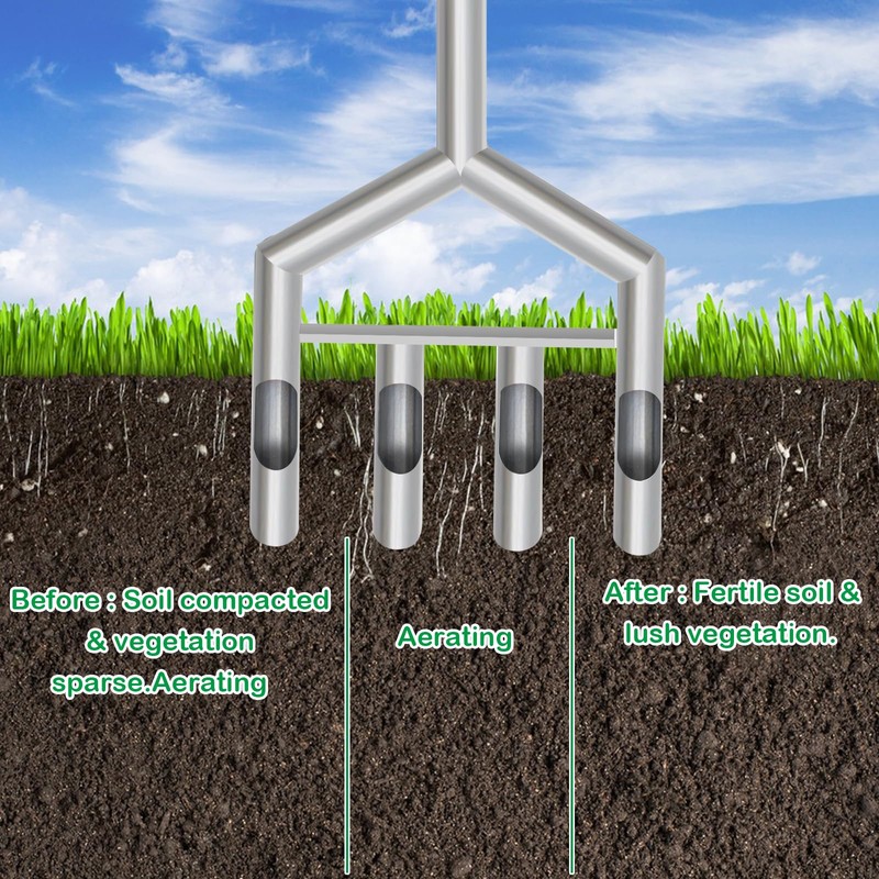 Manual Core Aerator Lawn Tool - Lawn Aeration Tool with