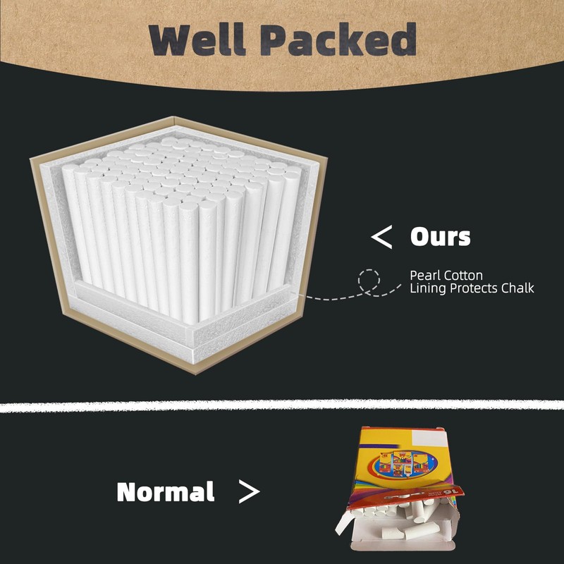 Dustless White Chalk 100PCS, Non-Toxic Classroom Chalks for Teachers &