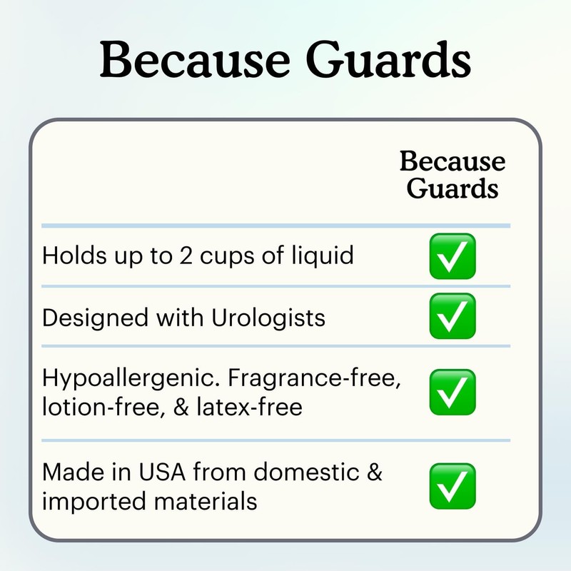 Because Premium Guards for Men - 20 Count Pack of