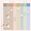 Colorcon TOPARDS Topaz Rino Ishihara Sashi, One Day, 10 Pieces,