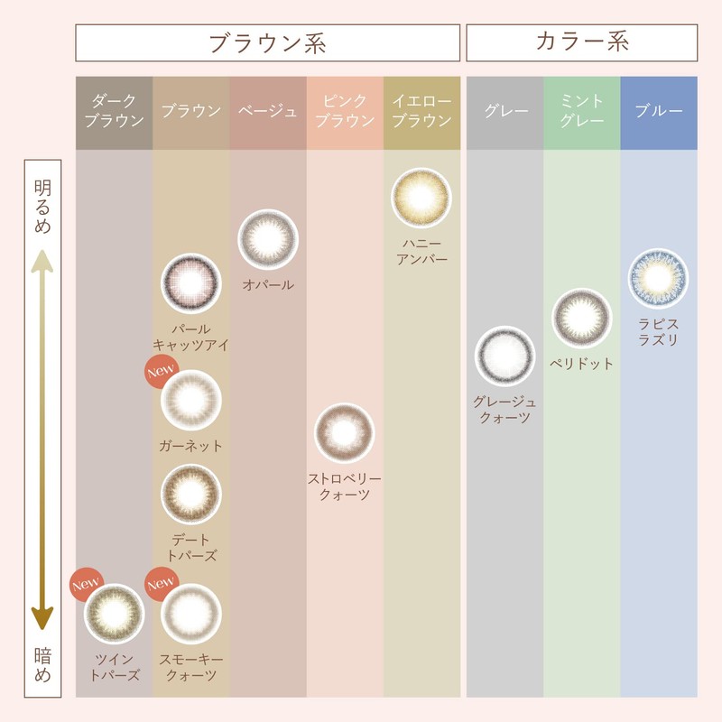 Colorcon TOPARDS Topaz Rino Ishihara Sashi, One Day, 10 Pieces,