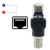 Jiozermi 2 Pcs RF to RJ45 Converter Adapter，Coaxial to Ethernet
