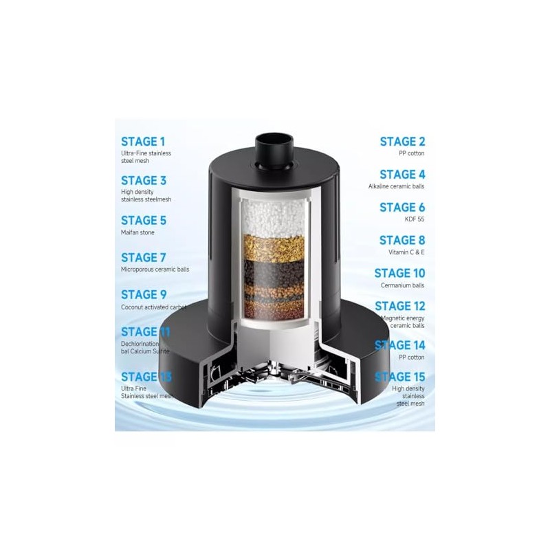 25 Etapas Filtro de Agua para Regadera