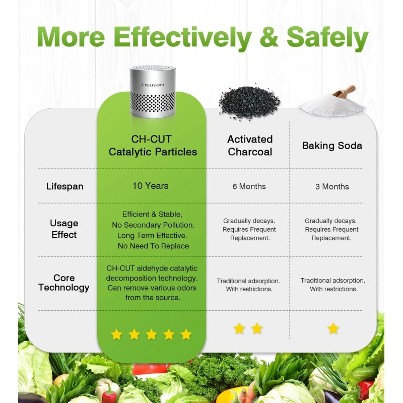 Exluvon Fridge Deodorizer, Lasts for 10 Years Refrigerator Deodorizer Odor